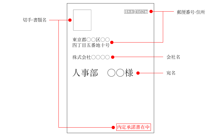 内定承諾書を郵送するときの封筒の書き方 サイズ 色についても マイベストジョブ転職アカデミー