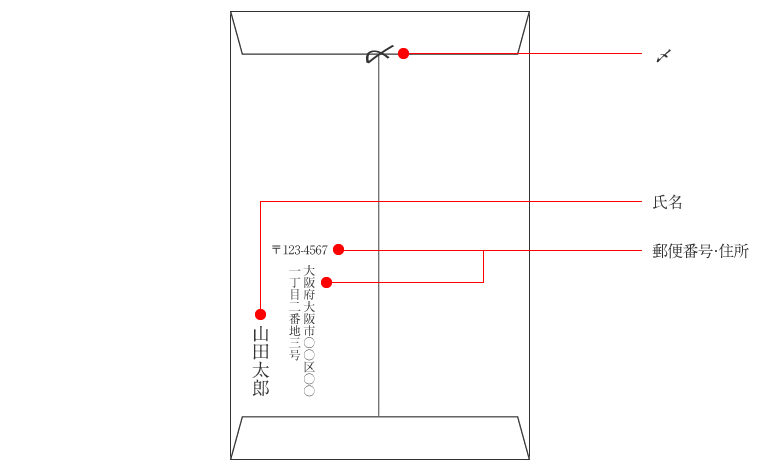 封筒 書き方 返送